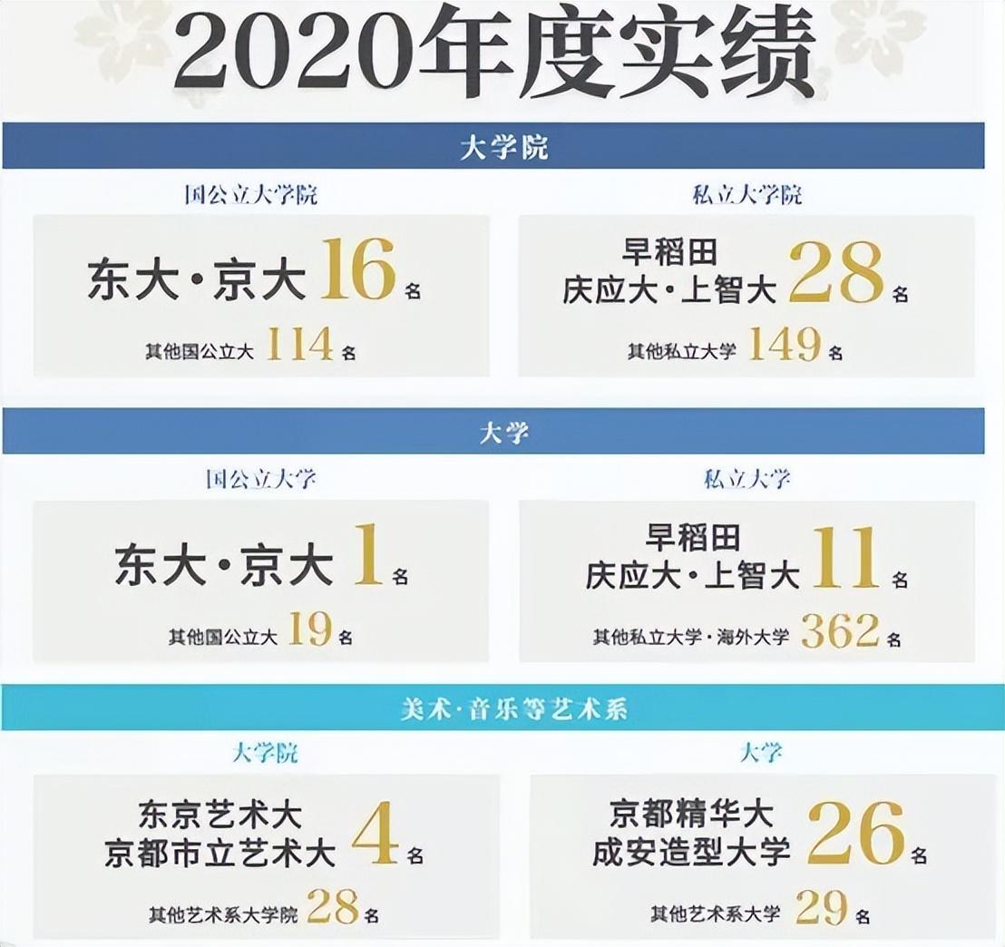 (2023成人专升本成绩公布时间)(2023专升本成绩查询时间)