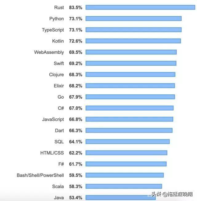 (为什么php越来越惨了知乎)(为什么有人说php好)