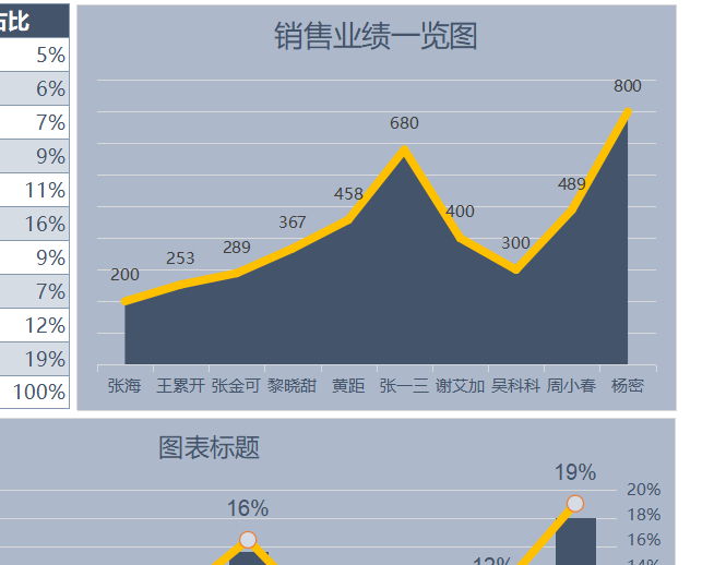 (免费模板100个)(免费模板在哪里找)