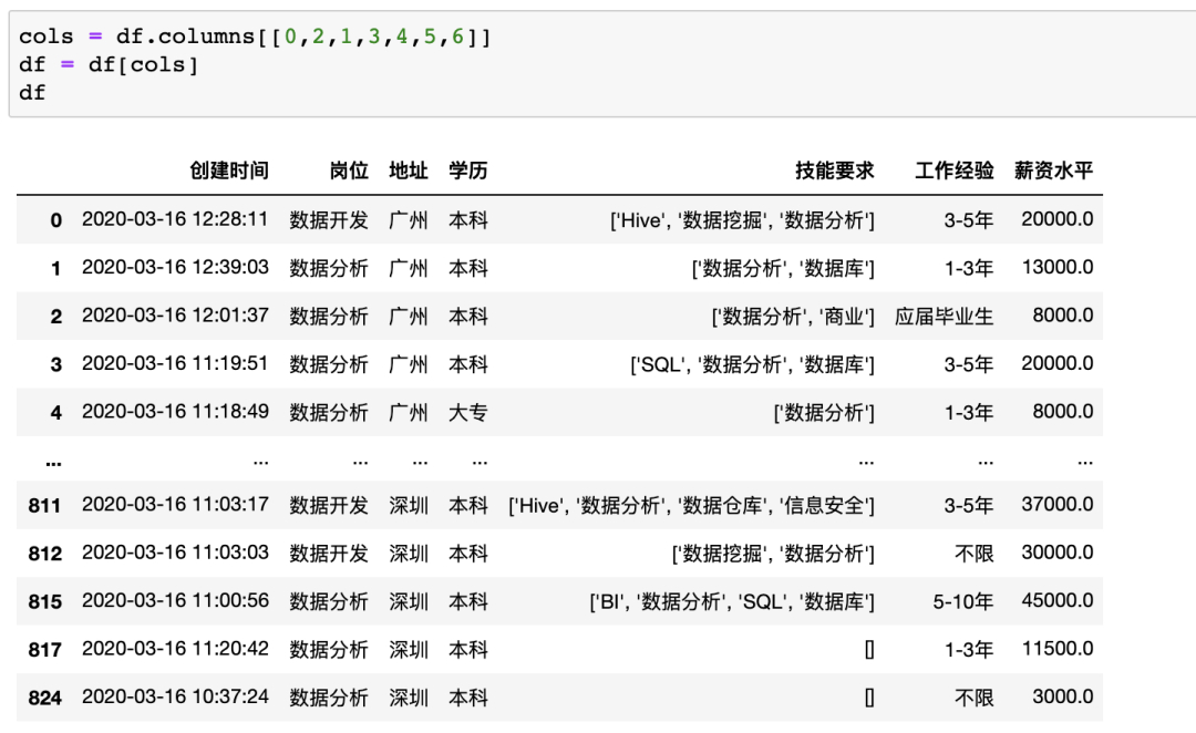 (python处理excel实例)(python处理excel文件)