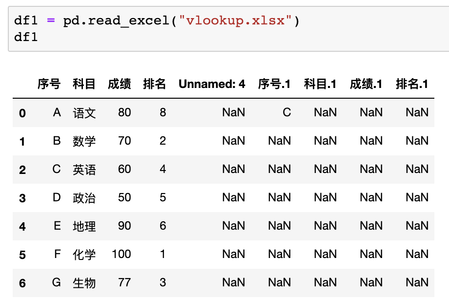 (python处理excel实例)(python处理excel文件)