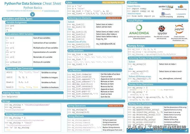 (python速查表)(python 中英文对照速查表)