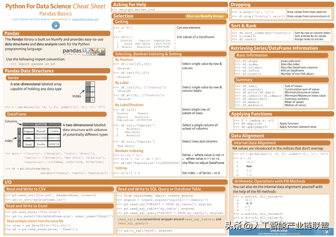 (python速查表)(python 中英文对照速查表)