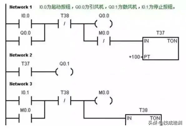 (编程入门教程)(编程入门教程视频免费)