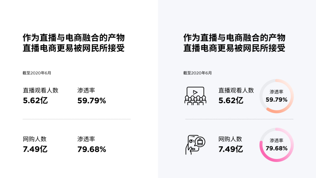 (ppt排版高级感布局)(ppt排版)