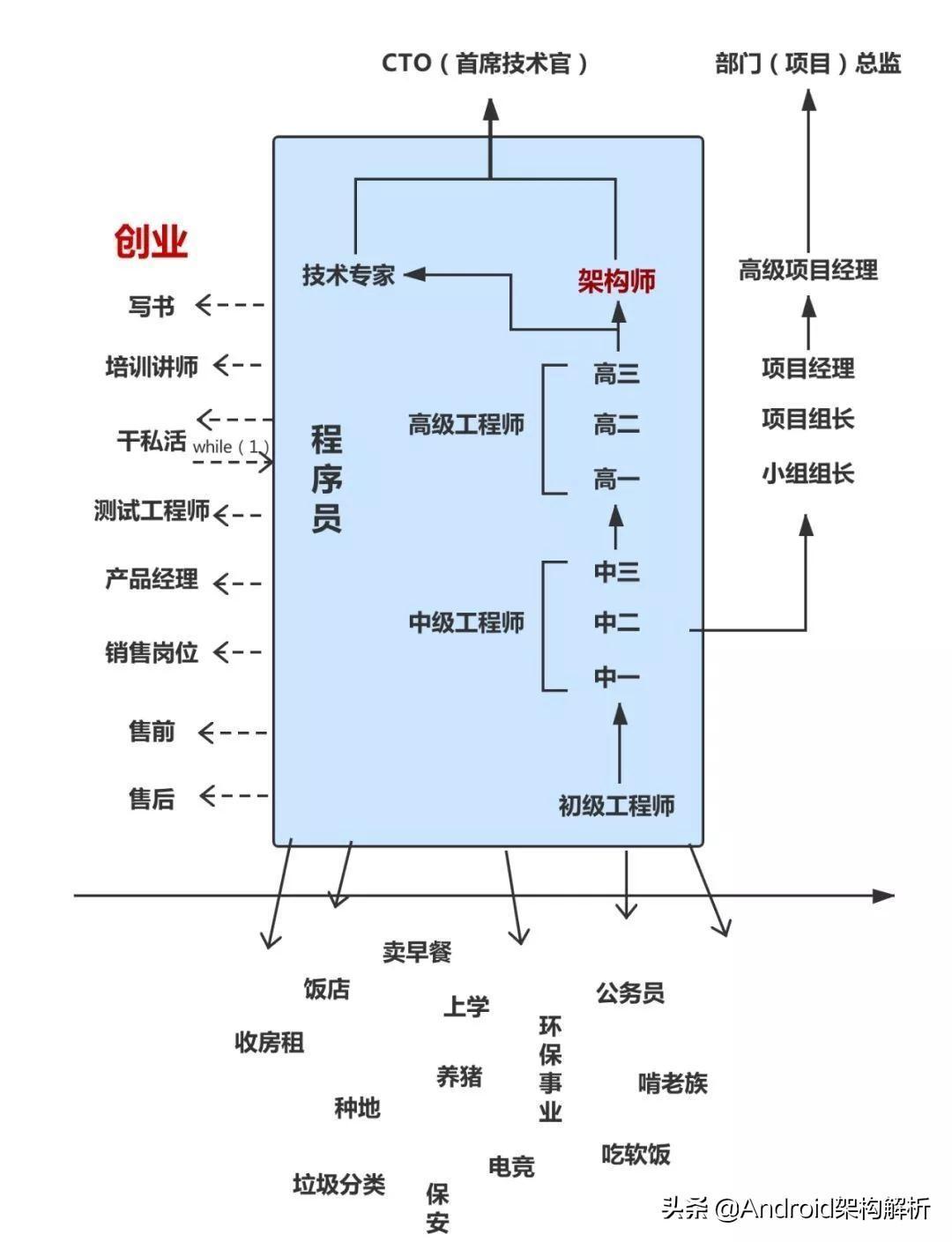 (37岁学编程真实感受)(37岁学编程能就业么)