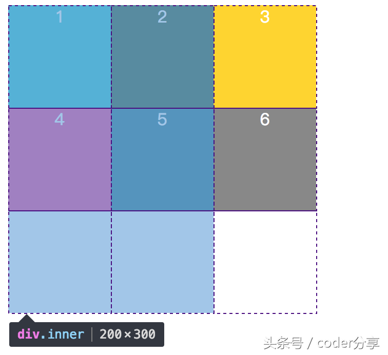 (css布局详细图解)(css 布局方式)