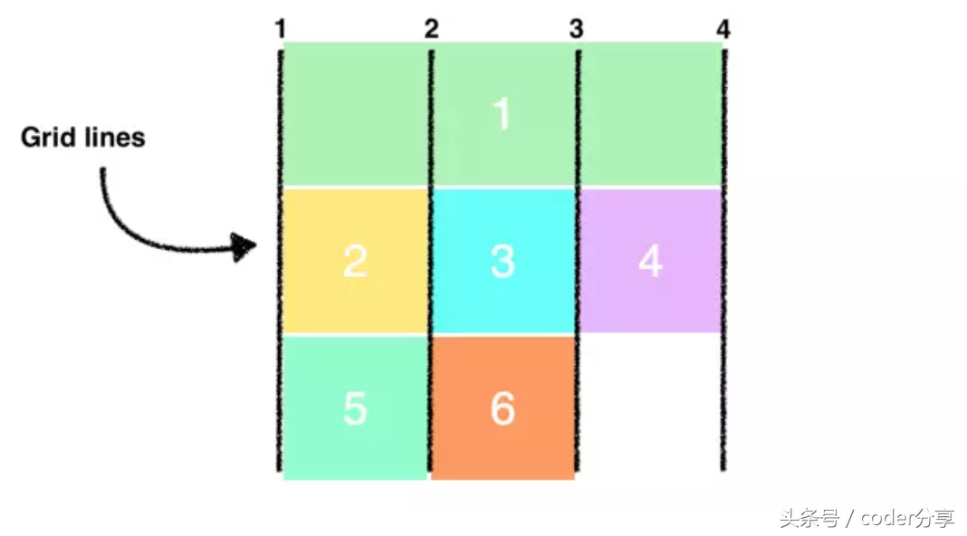 (css布局详细图解)(css 布局方式)