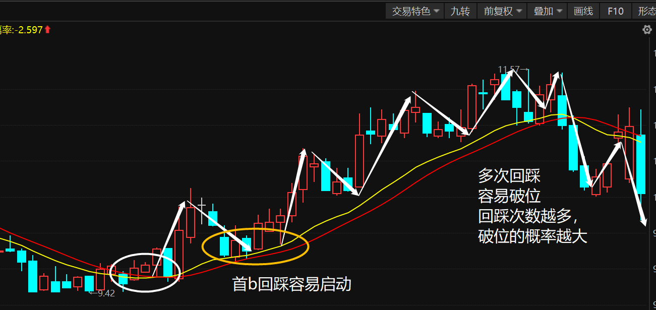 (十大公认最佳交易系统)(十大公认最佳交易软件)