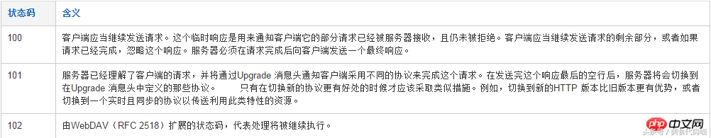 (php面试题2021)(PHP面试题,一千万条数据怎么查询想要的一条数据)