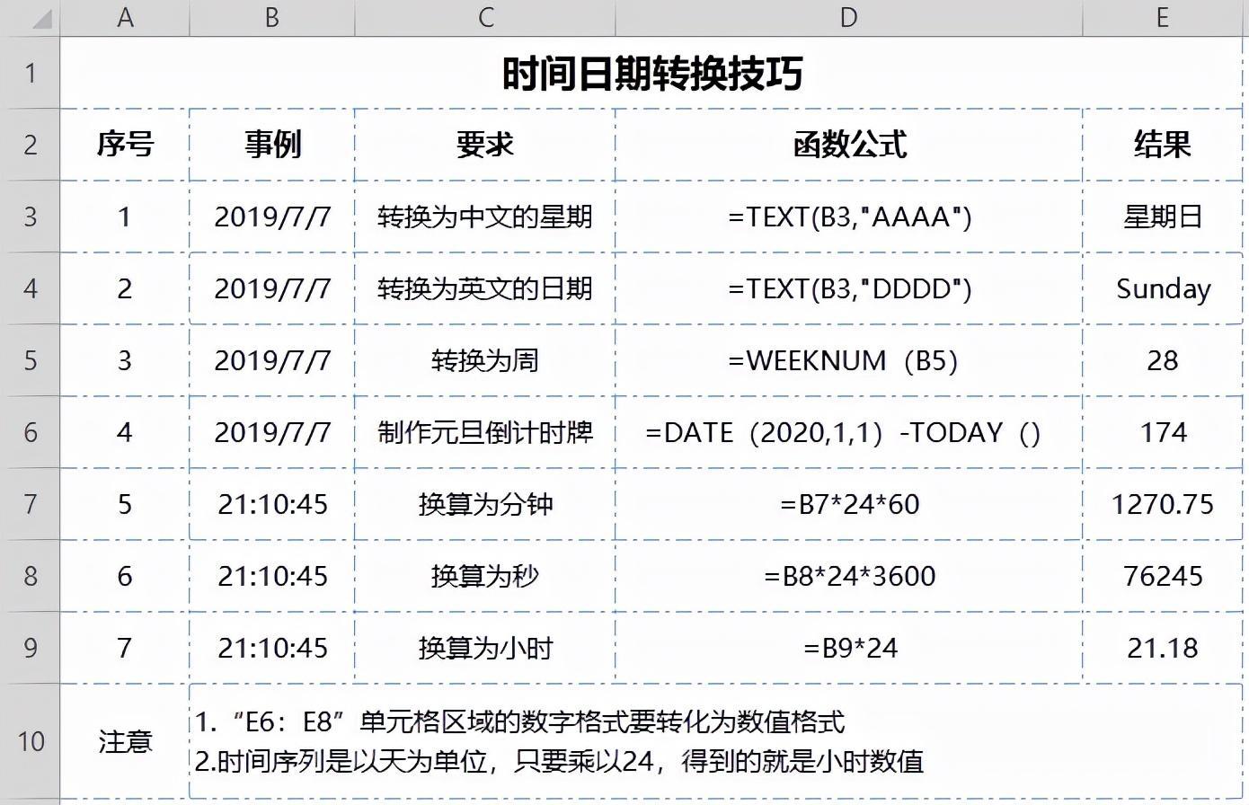 (100个表格必学技巧)(表格初学者入门教程)