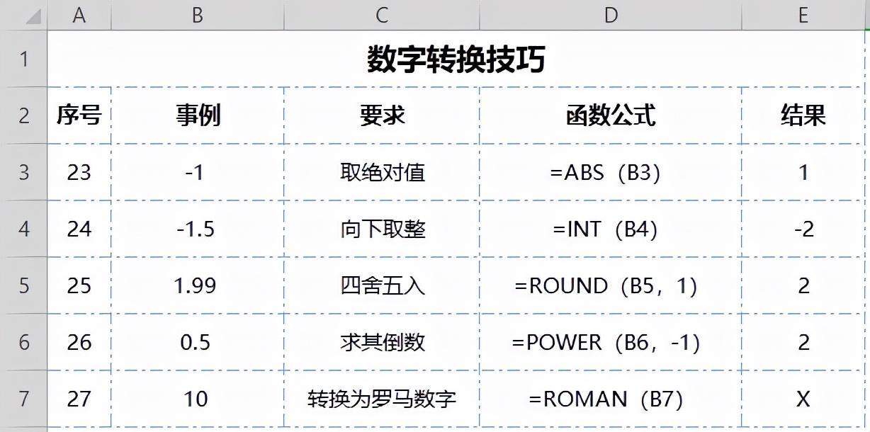 (100个表格必学技巧)(表格初学者入门教程)