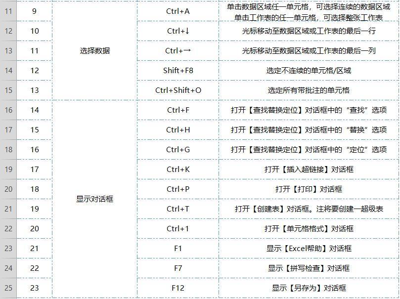 (100个表格必学技巧)(表格初学者入门教程)