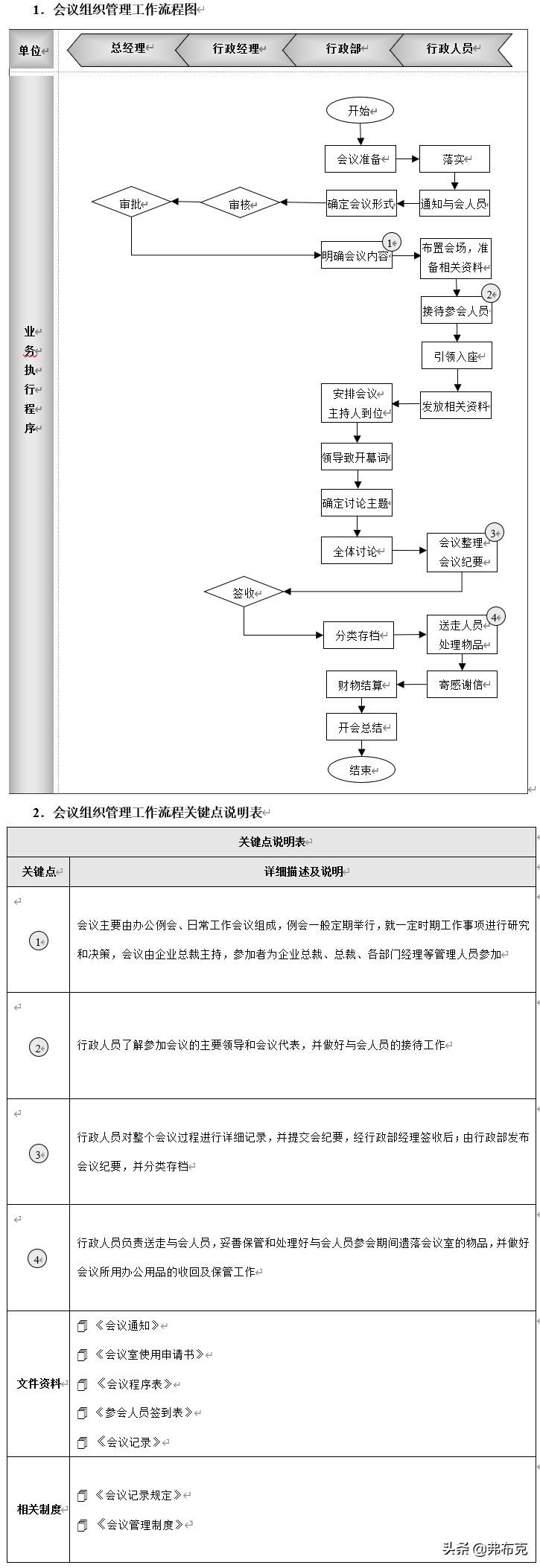 (办公室日常)(办公室日常答题)