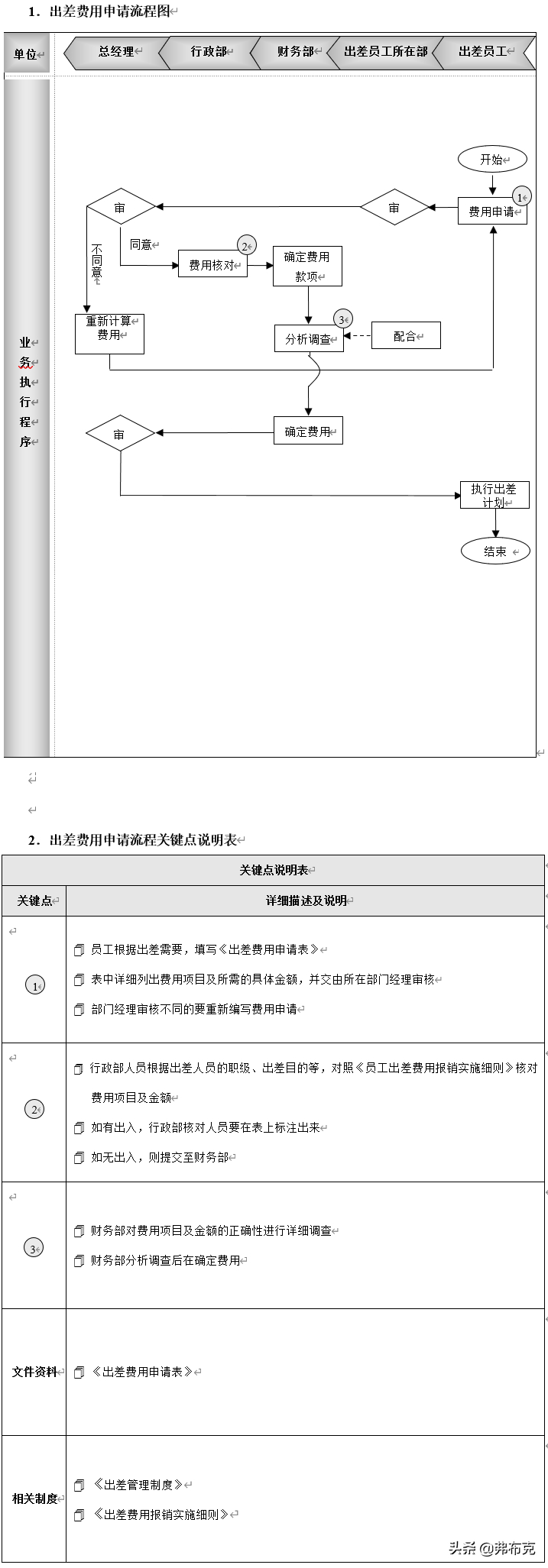 (办公室日常)(办公室日常答题)