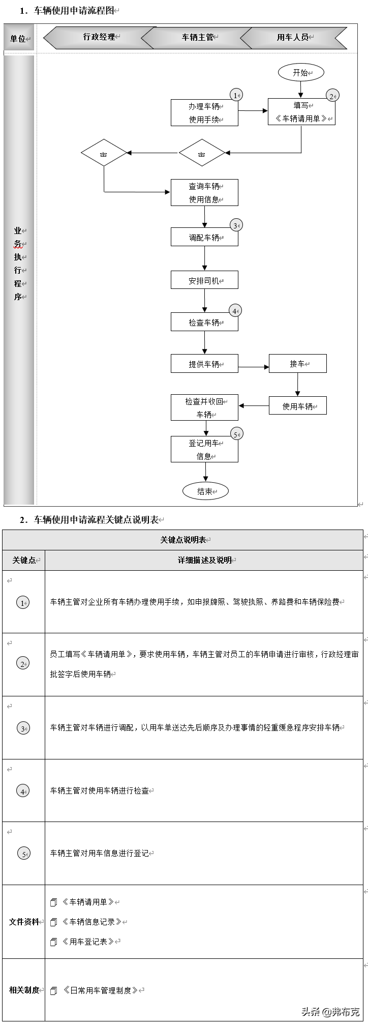 (办公室日常)(办公室日常答题)