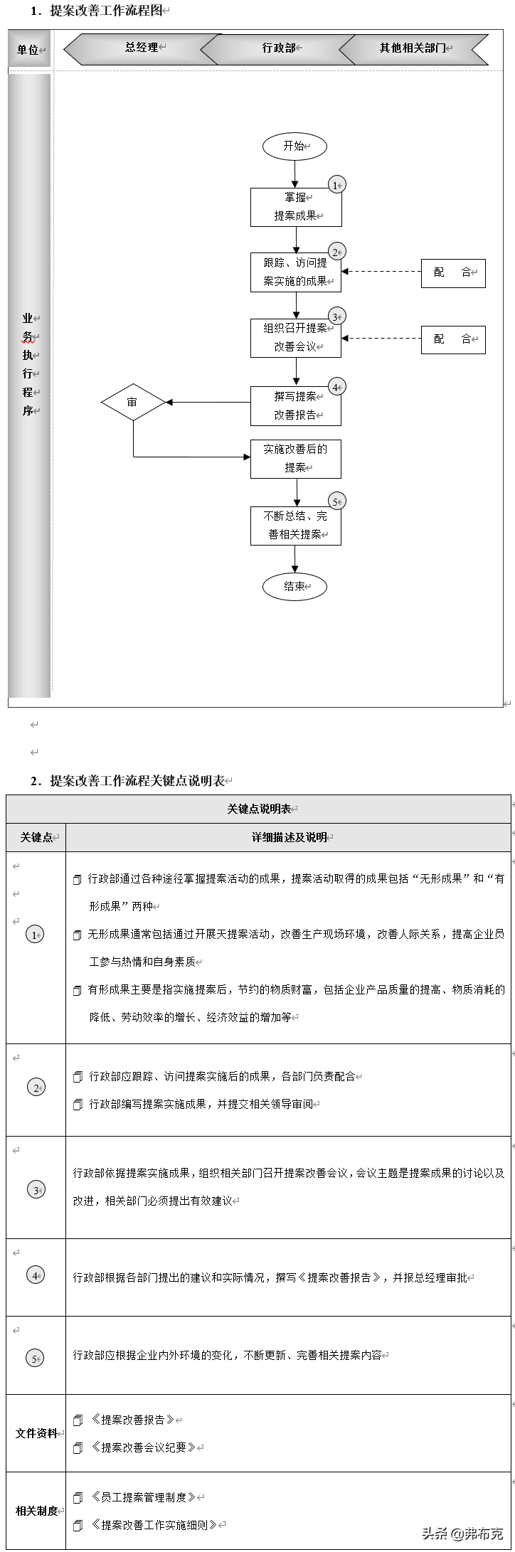 (办公室日常)(办公室日常答题)