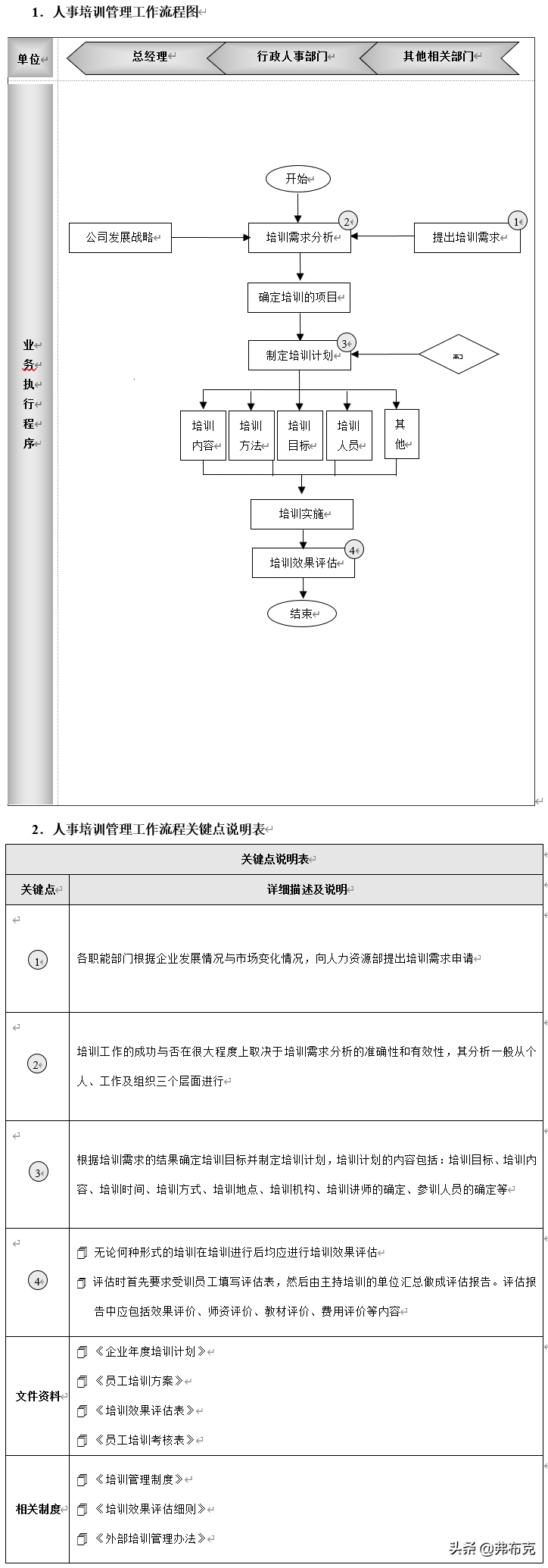 (办公室日常)(办公室日常答题)