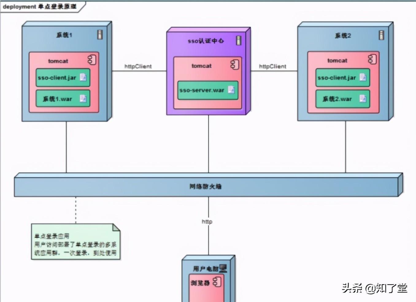 (java项目实战)(java项目实战面试)