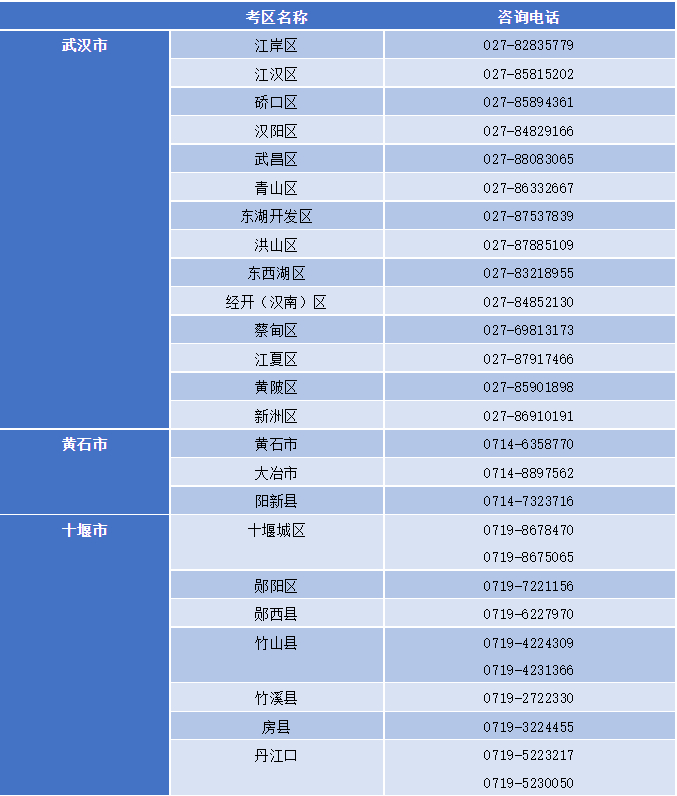 (高考专家在线咨询)(高考咨讯官网)