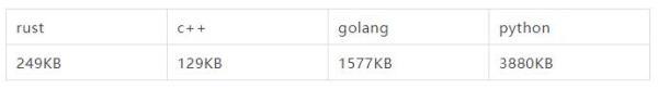 (为何都在夸rust贬低golang)(rust go 知乎)