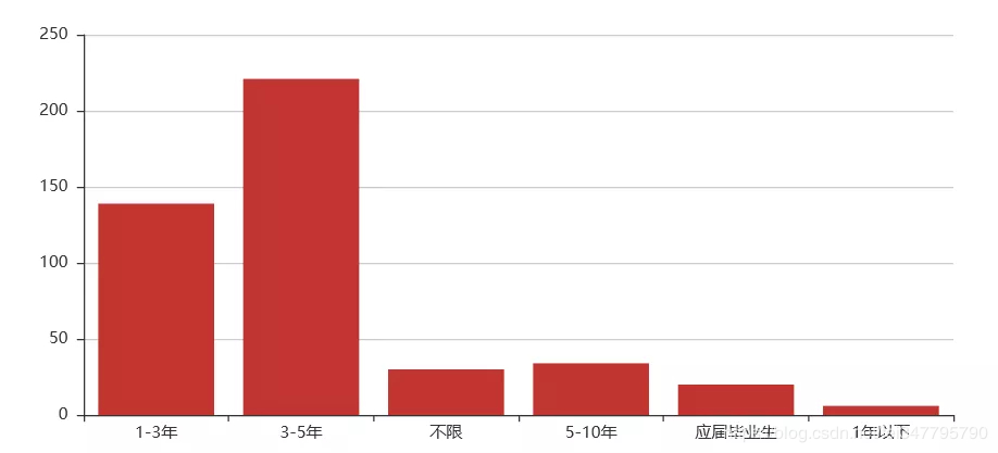 (python爬虫怎么赚钱)(python爬虫怎样赚外快)