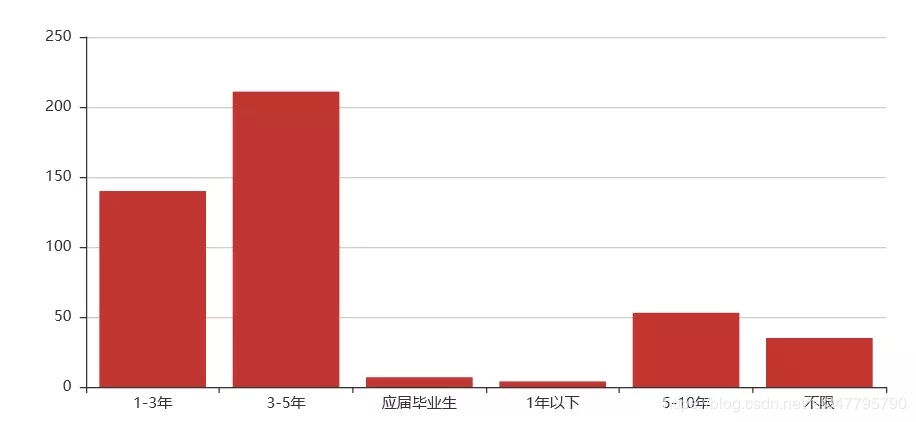 (python爬虫怎么赚钱)(python爬虫怎样赚外快)