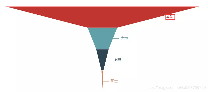 (python爬虫怎么赚钱)(python爬虫怎样赚外快)