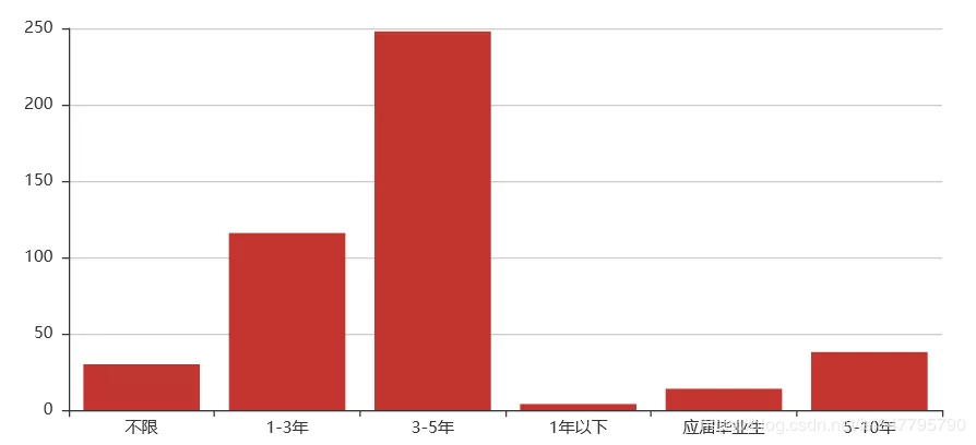 (python爬虫怎么赚钱)(python爬虫怎样赚外快)