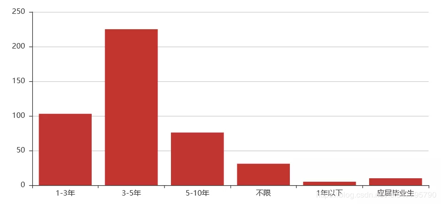 (python爬虫怎么赚钱)(python爬虫怎样赚外快)