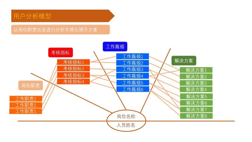 (顶级汇报ppt思路)(工作汇报思路及结构)