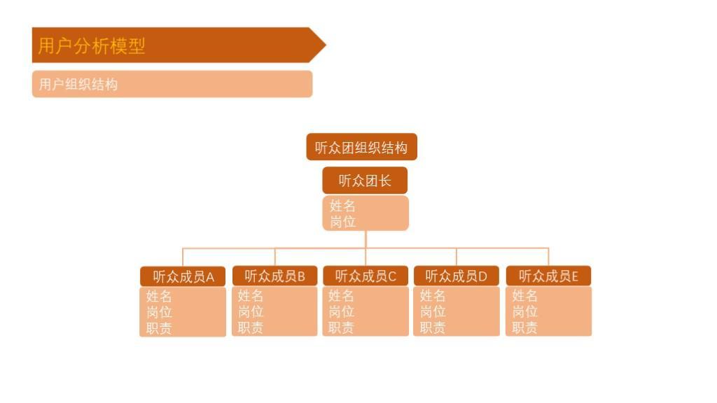 (顶级汇报ppt思路)(工作汇报思路及结构)