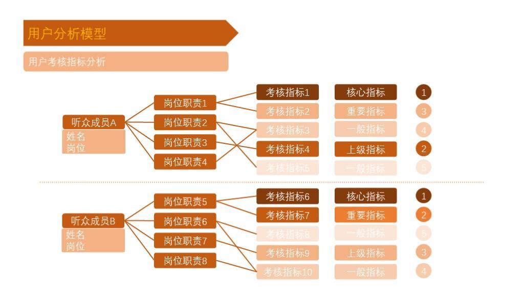 (顶级汇报ppt思路)(工作汇报思路及结构)