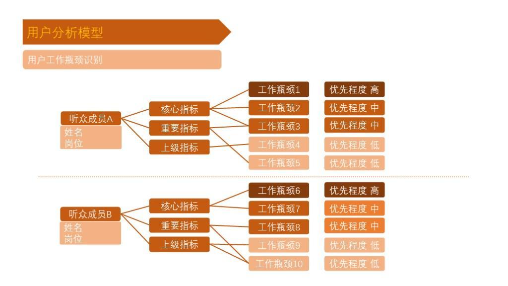 (顶级汇报ppt思路)(工作汇报思路及结构)