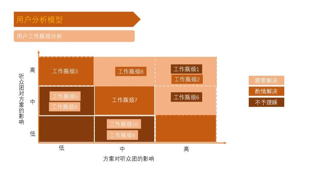 (顶级汇报ppt思路)(工作汇报思路及结构)