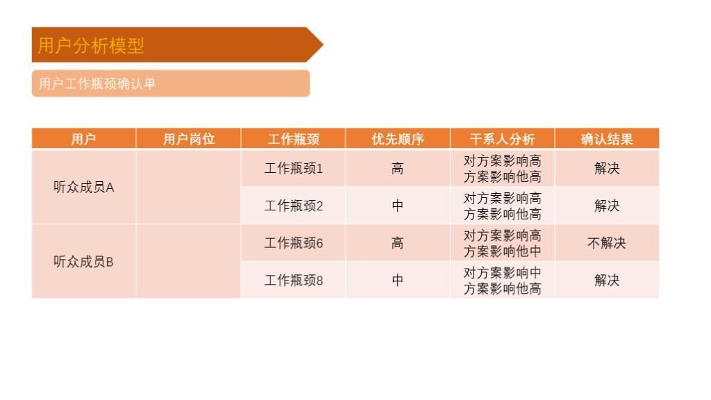 (顶级汇报ppt思路)(工作汇报思路及结构)