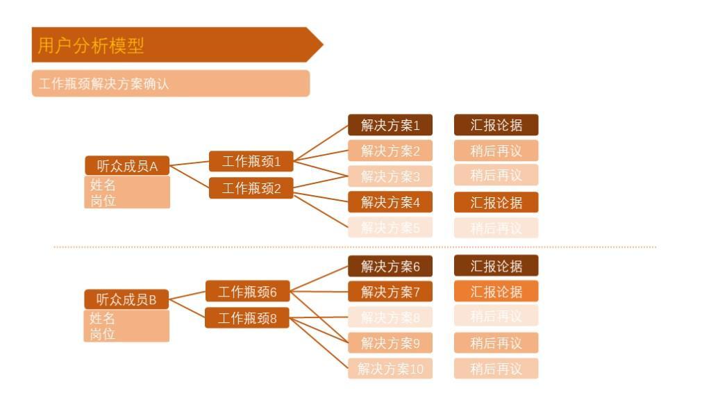 (顶级汇报ppt思路)(工作汇报思路及结构)