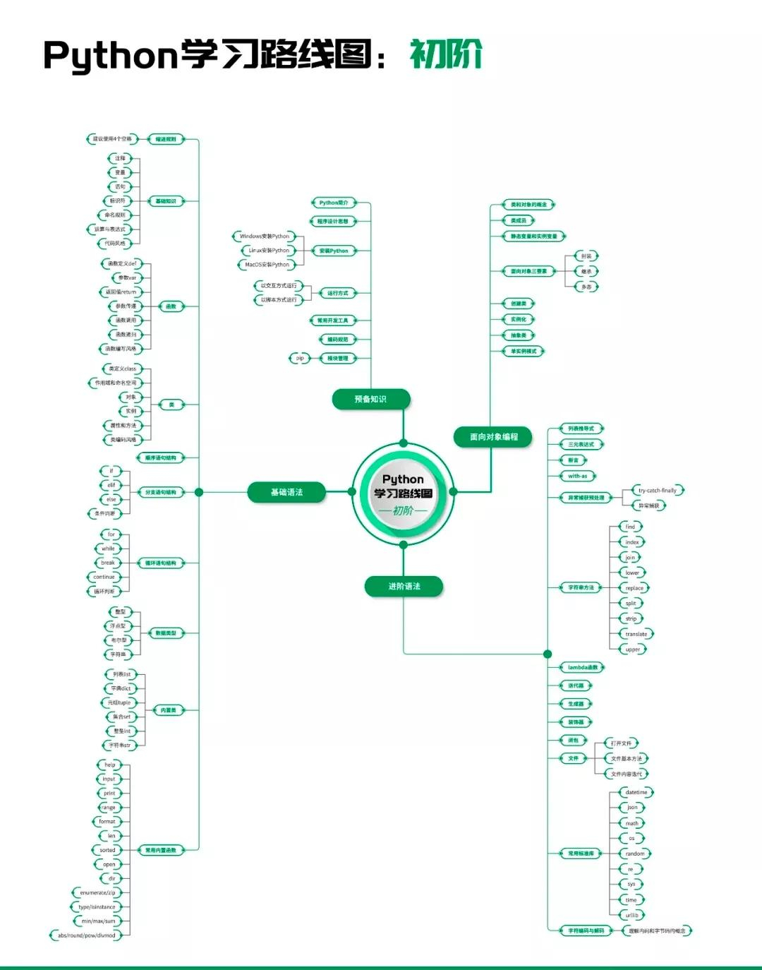 (python小游戏代码)(python小游戏代码30行)