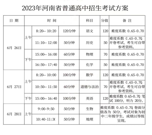 (河南省普通高中教育服务平台)(河南省普通高中教育服务平台登录)