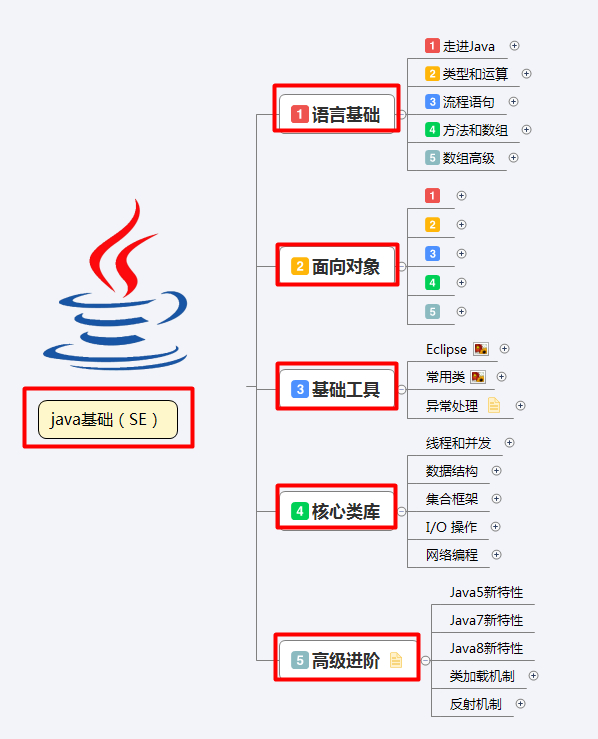 (java入门零基础)(java入门零基础面试)