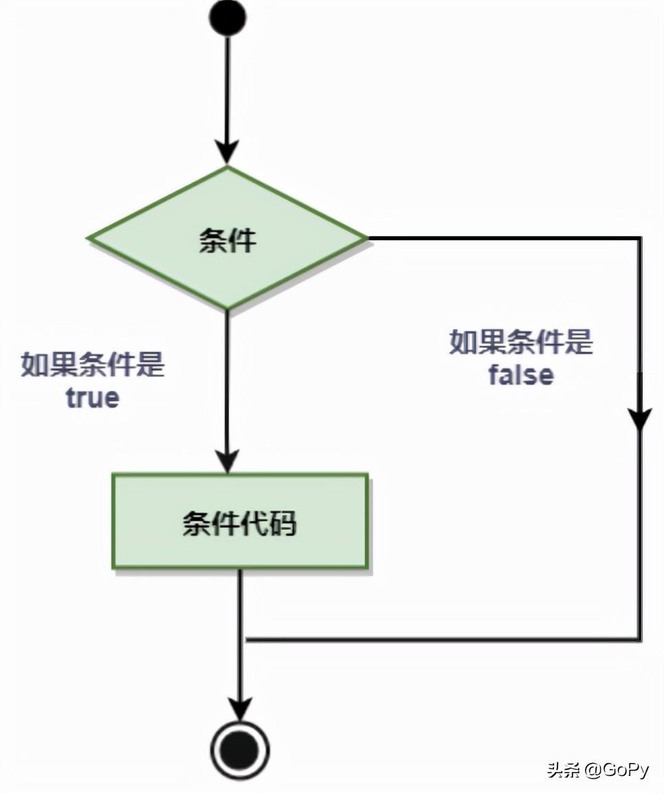 (golang入门)(golang入门难不难)