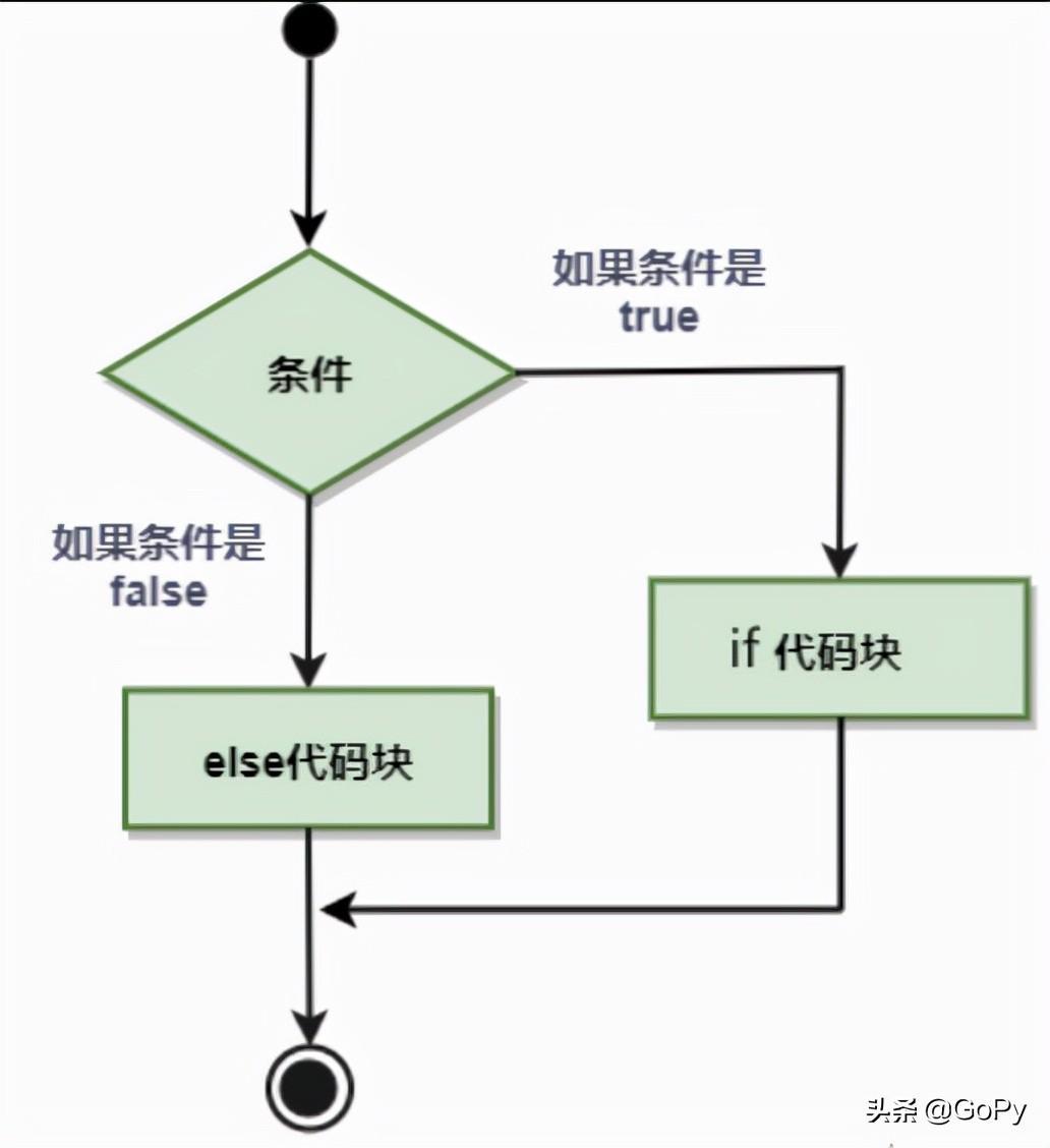 (golang入门)(golang入门难不难)