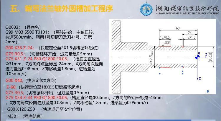 (数控机床编程与操作)(数控机床编程与操作书)