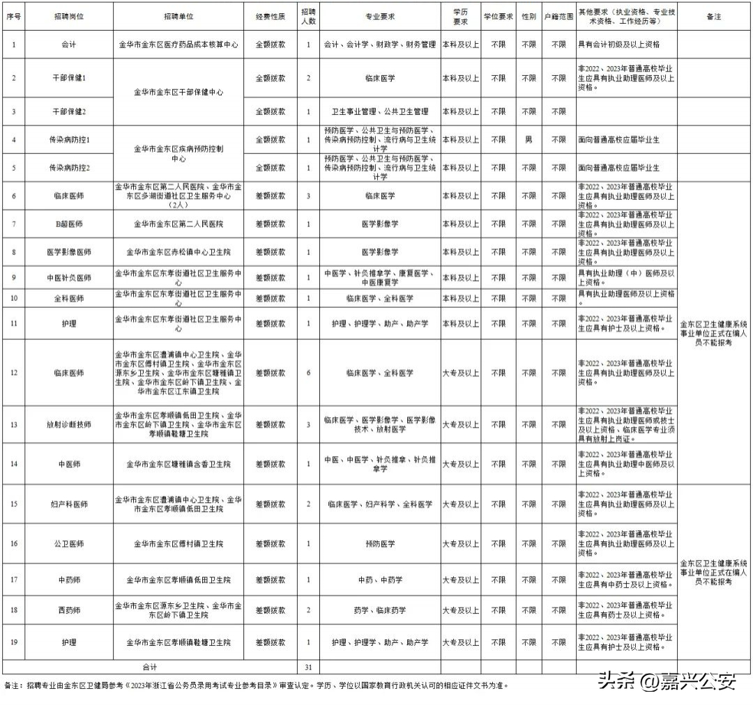 (本地找工作50-60岁急招)(本地找工作5060岁急招)