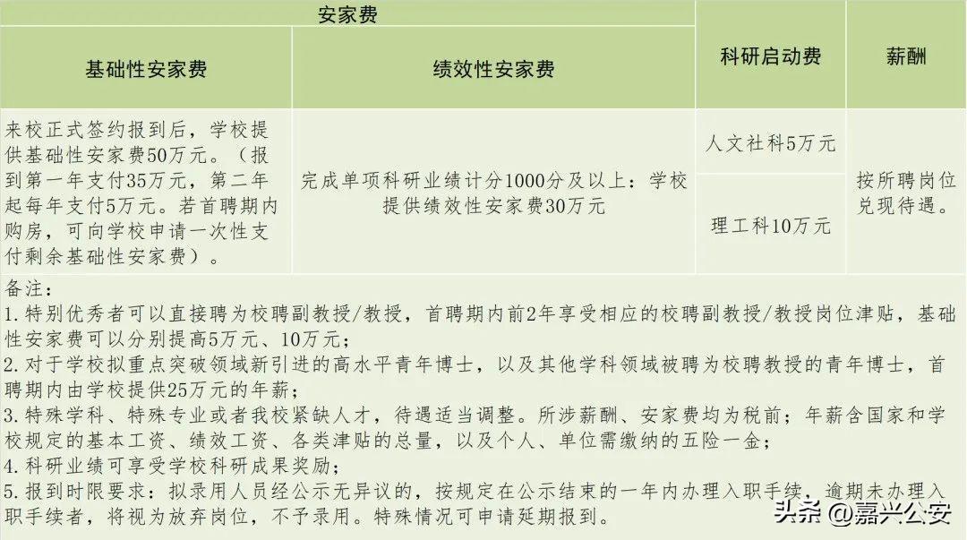 (本地找工作50-60岁急招)(本地找工作5060岁急招)