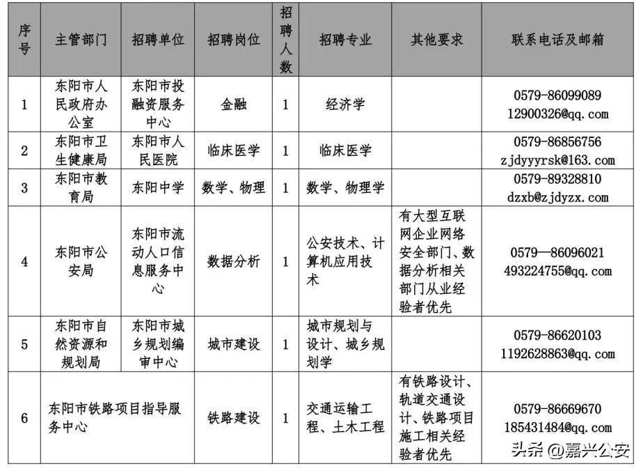 (本地找工作50-60岁急招)(本地找工作5060岁急招)