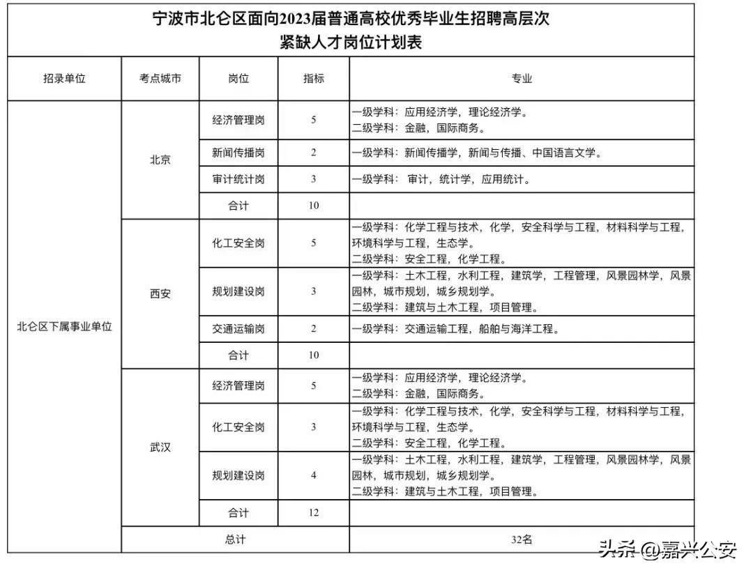 (55-60岁招工信息)(55-60岁招工信息女工)