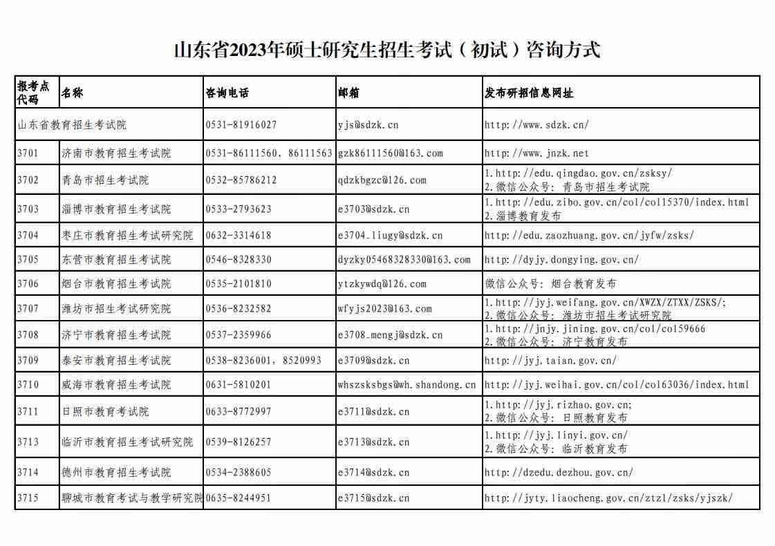 (山东教育招生考试院)(山东教育招生考试院登录入口)