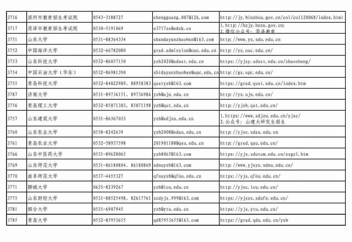 (山东教育招生考试院)(山东教育招生考试院登录入口)