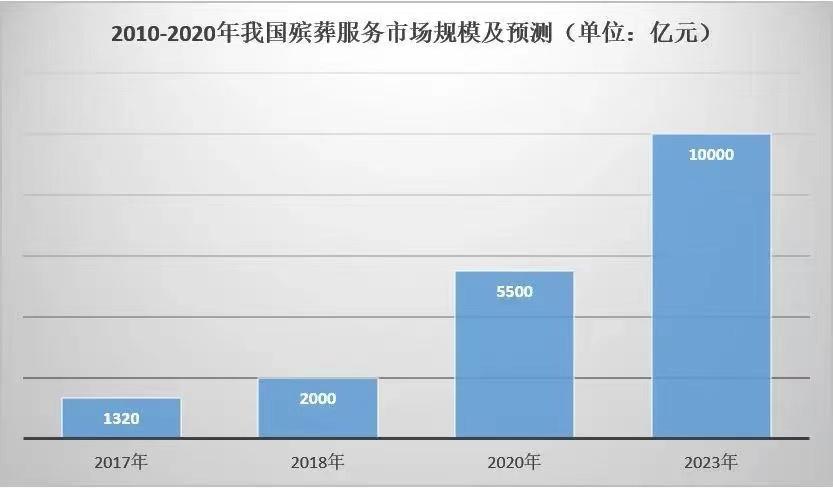 (最挣钱却没人干的行业)(零投资一天赚1000)